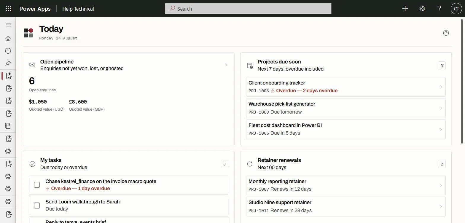 The Today screen of the Help Technical CRM: open pipeline, projects due soon, tasks, renewals and offered upsells in one view