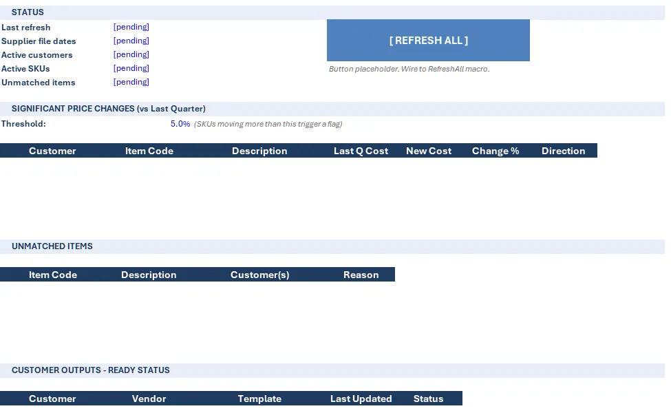 The dashboard sheet of the pricing engine: refresh status, a Refresh All button, significant price changes against a 5% threshold, unmatched items and the ready status of each customer output