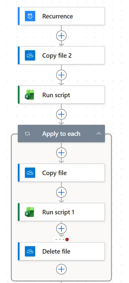 The flow in the Power Automate designer: a trigger, a copy of the master, a script step, then a loop that copies a file, runs an Office Script and deletes the file if anything fails