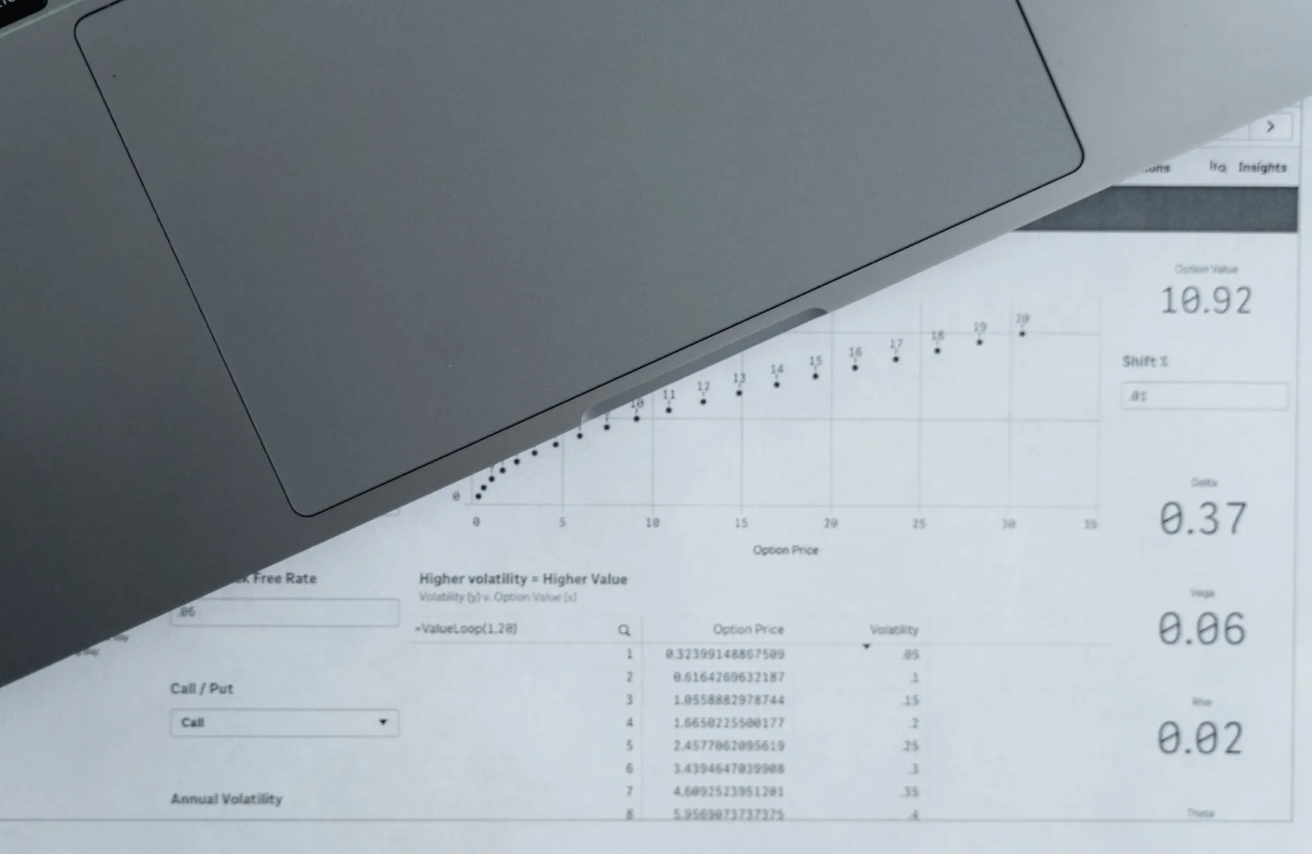 A printed sheet of figures beside a laptop, seen from above